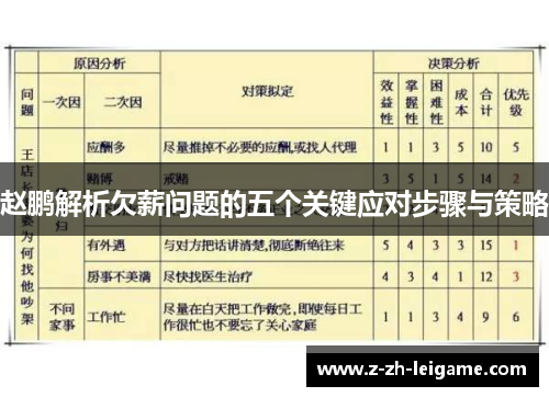 赵鹏解析欠薪问题的五个关键应对步骤与策略 赵鹏解析欠薪问题的五个关键应对步骤与策略