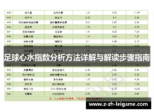 足球心水指数分析方法详解与解读步骤指南