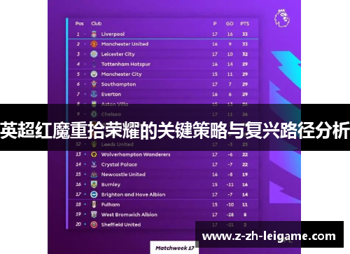 英超红魔重拾荣耀的关键策略与复兴路径分析 英超红魔重拾荣耀的关键策略与复兴路径分析