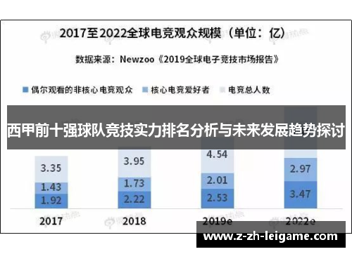 西甲前十强球队竞技实力排名分析与未来发展趋势探讨