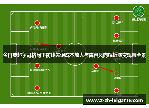 今日英超争冠格局下防线失误成本放大与阵容风向解析演变观察全景