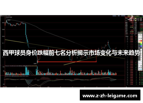 西甲球员身价跌幅前七名分析揭示市场变化与未来趋势 西甲球员身价跌幅前七名分析揭示市场变化与未来趋势