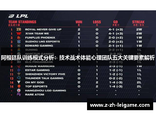 阿根廷队训练模式分析：技术战术体能心理团队五大关键要素解析